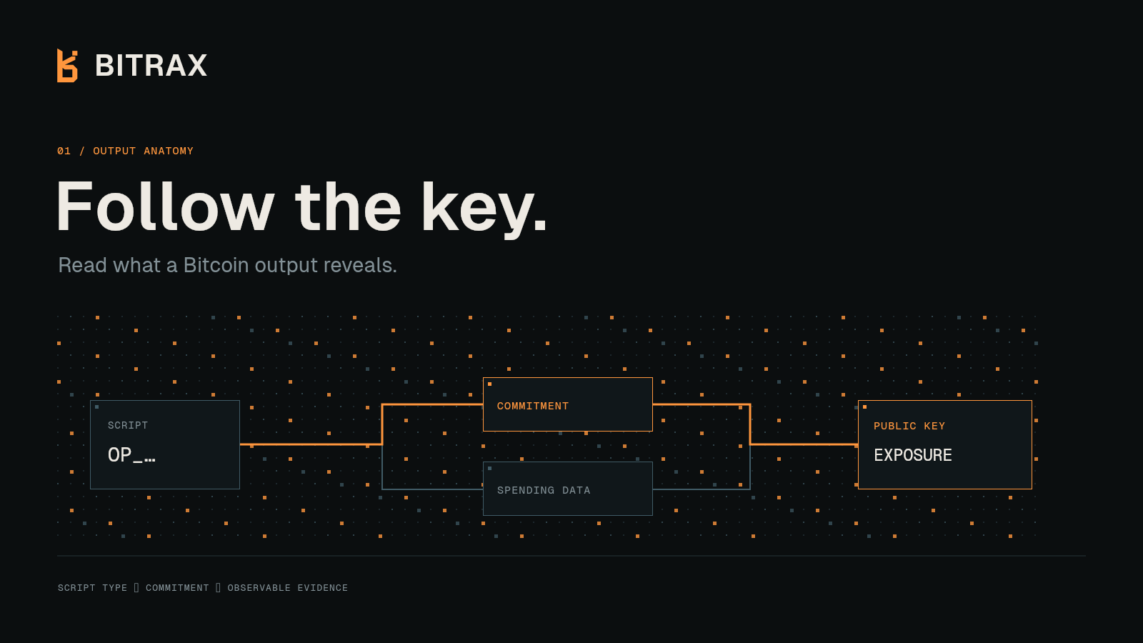 Arte Bitrax — Key exposure