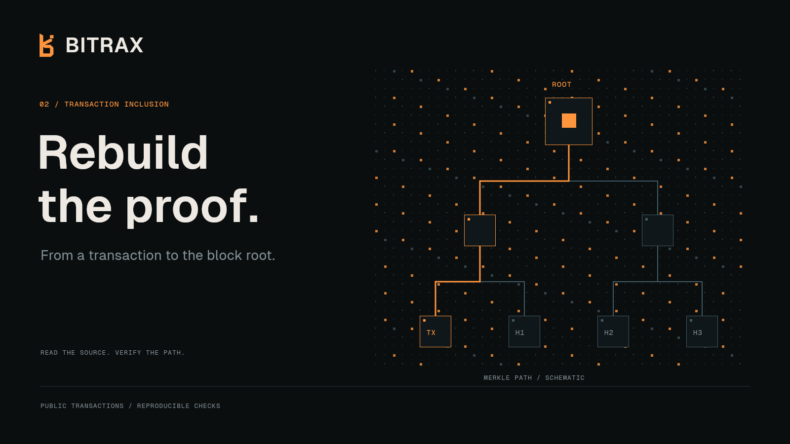 Arte Bitrax — Proof engine